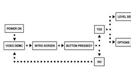 Career Path and Salary for Video Game Designers